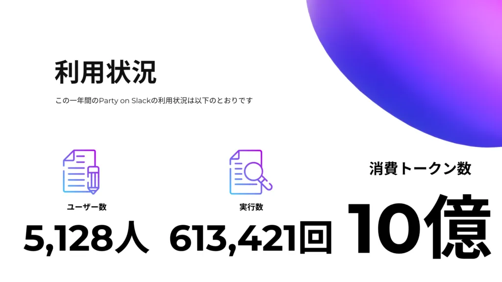 Party on Slack リリース後一年間の利用者統計
