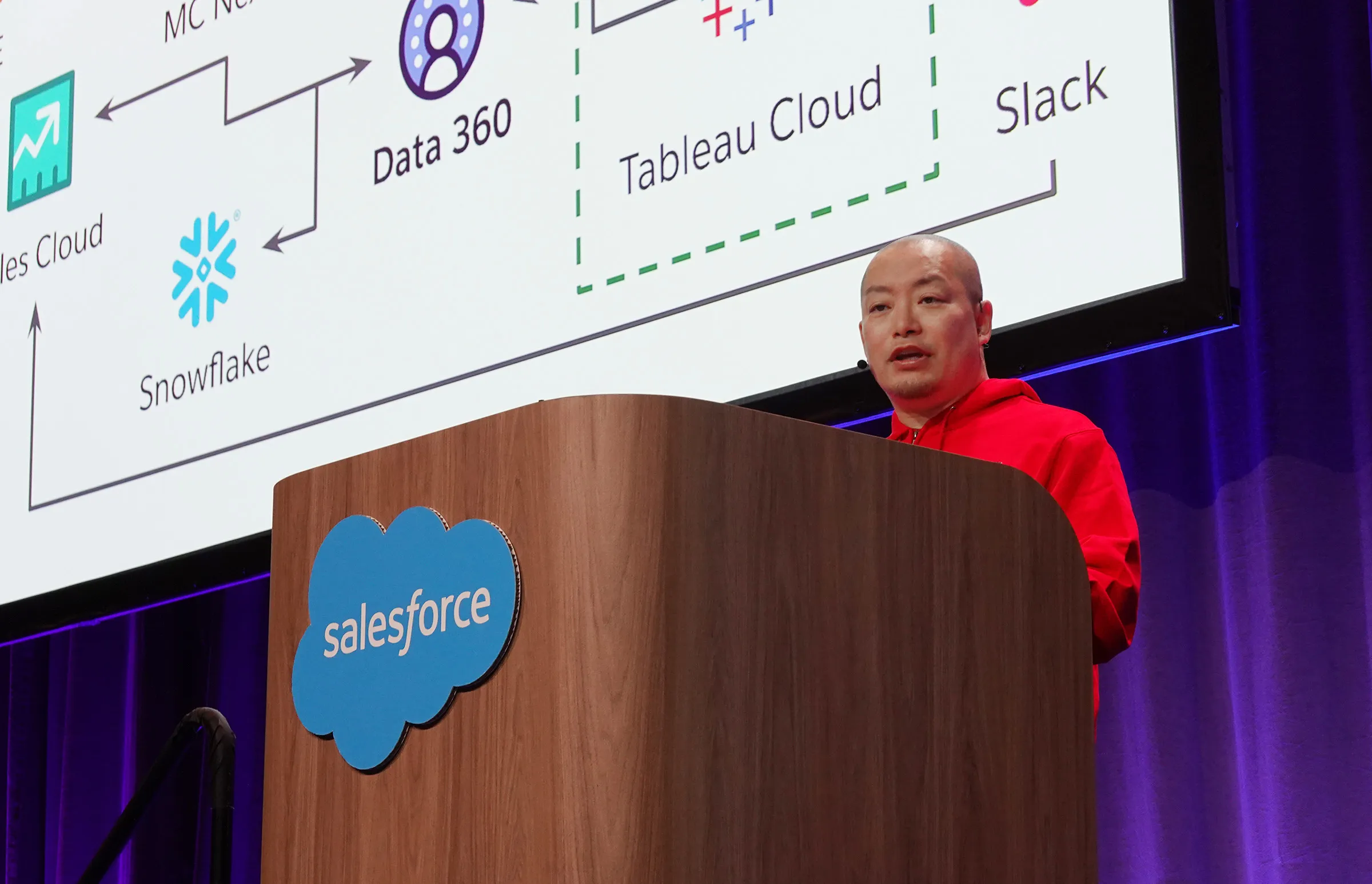 Data 360を中核に、Tableau Cloud、Slack、Snowflake、Sales Cloudを統合するアーキテクチャ。既存のTableau Cloud投資を捨てずにTableau Nextへ段階的に移行していく設計思想を示す